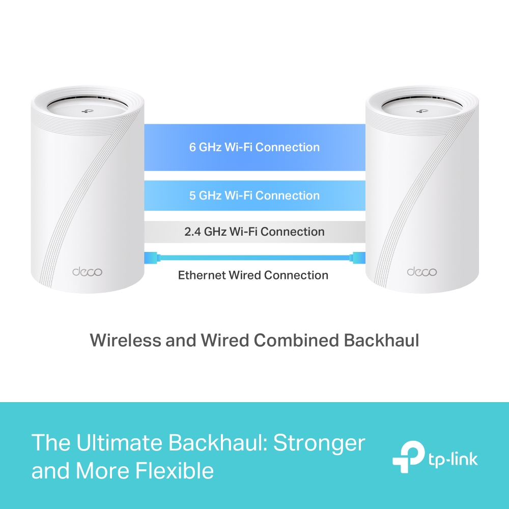TP-Link Deco BE65 (3-Pack) BE11000 Whole Home Mesh Wi-Fi 7 System - Image 7